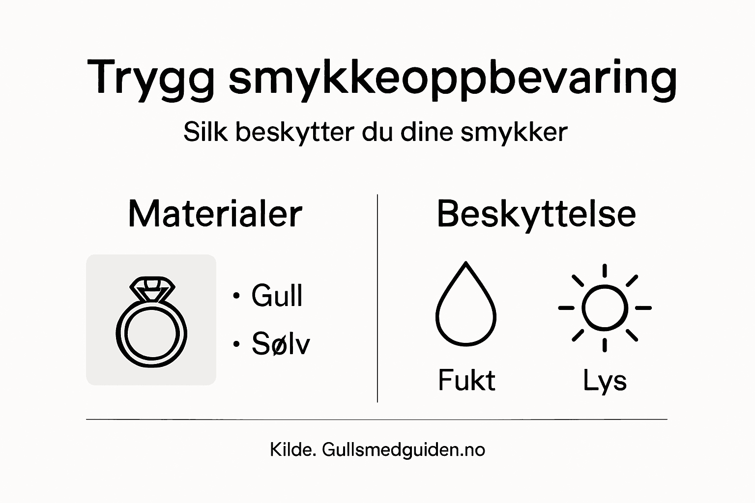 Infografikk: Slik tar du vare på smykkene dine på en trygg måte