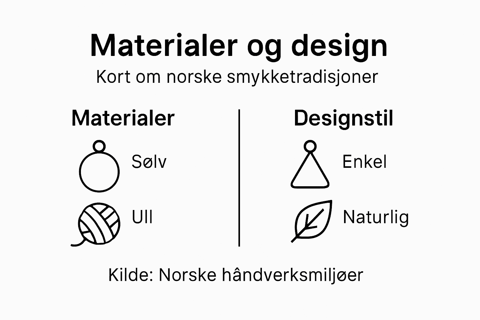 Visuell oversikt over ulike materialer og designuttrykk
