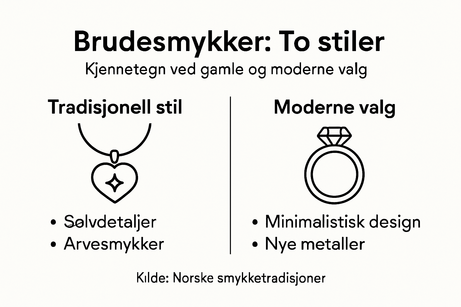 Infografikk: Slik skiller tradisjonelle og moderne brudesmykker seg fra hverandre
