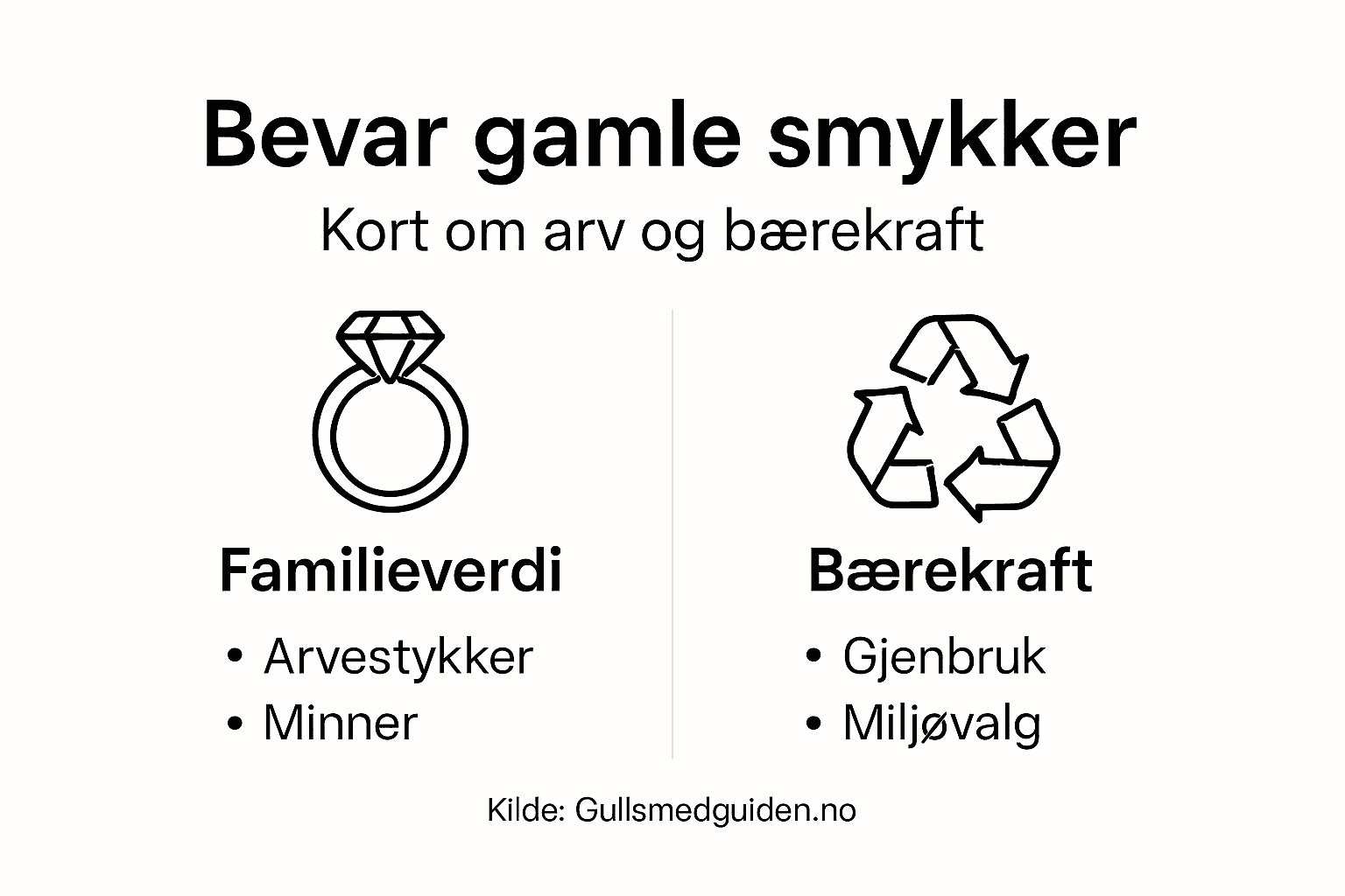 Visuell guide: Slik kan smykkereparasjon bidra til økt bærekraft og bevare familiearven