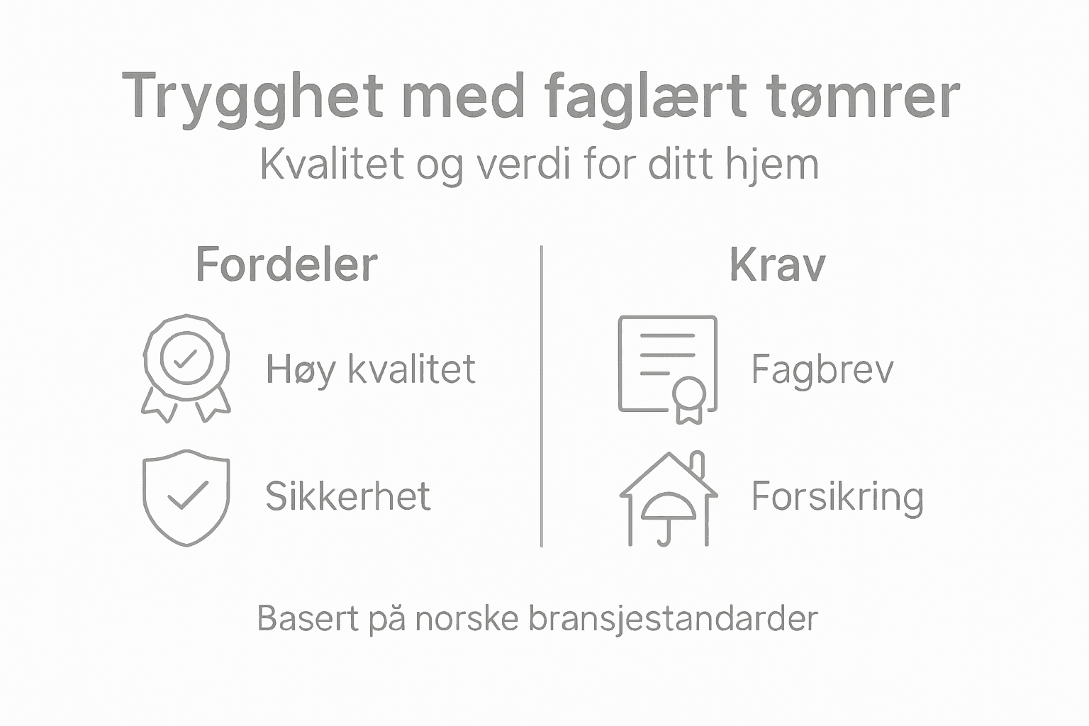 Infografikk: Fordeler og krav for å bli sertifisert tømrer