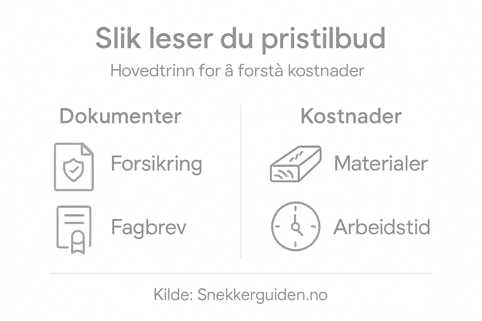 Denne infografikken gir deg en oversikt over de viktigste stegene i prosessen med å utarbeide et pristilbud.
