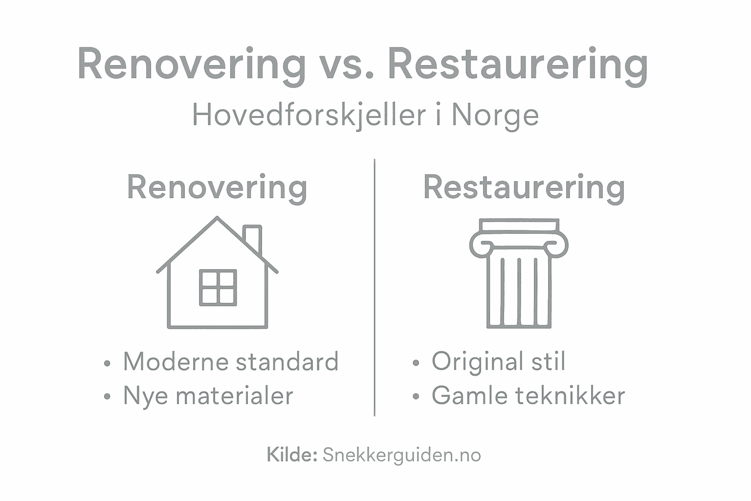 Enkel infografikk: Hva er forskjellen på oppussing og restaurering?