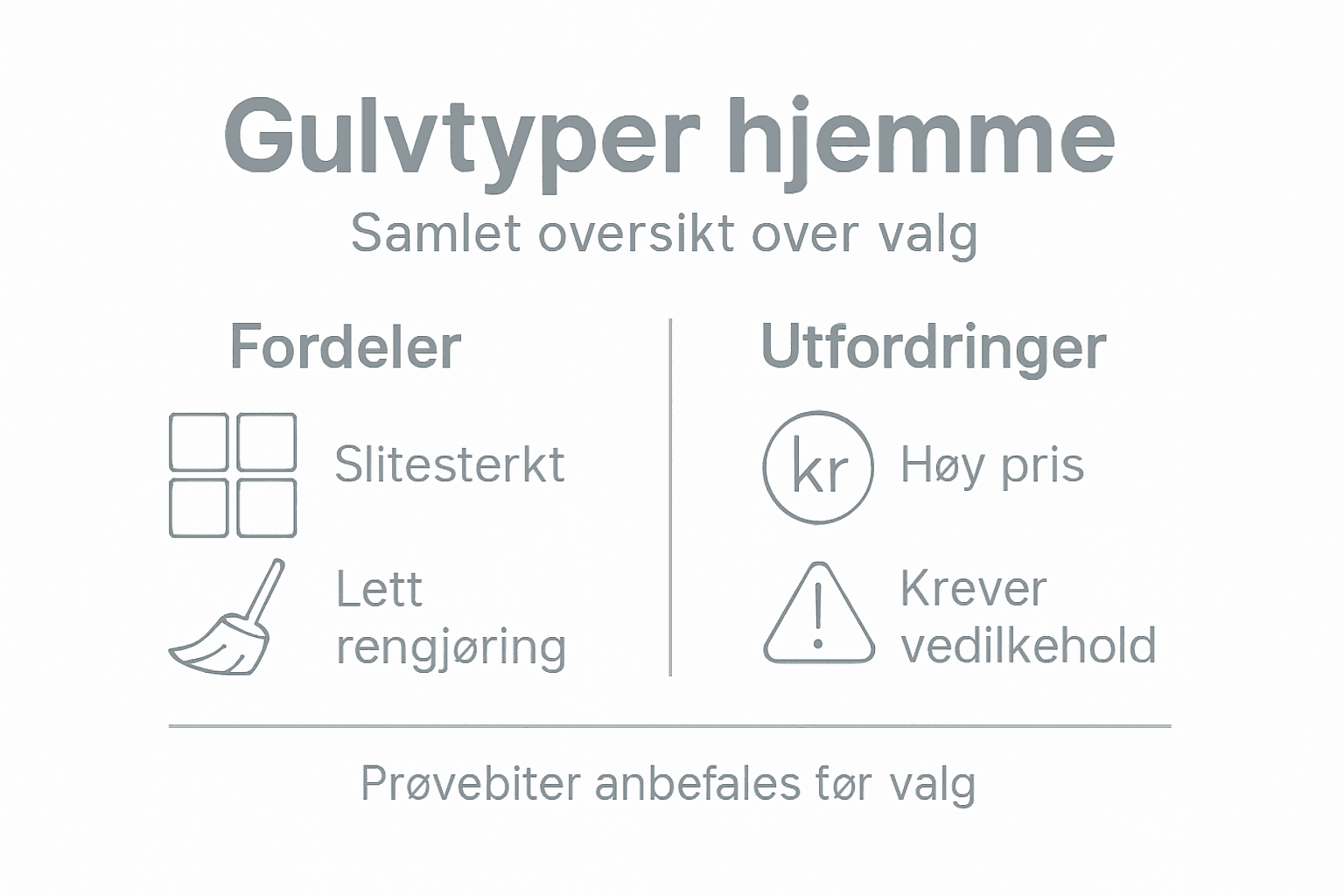 Infografikk som viser både styrker og utfordringer