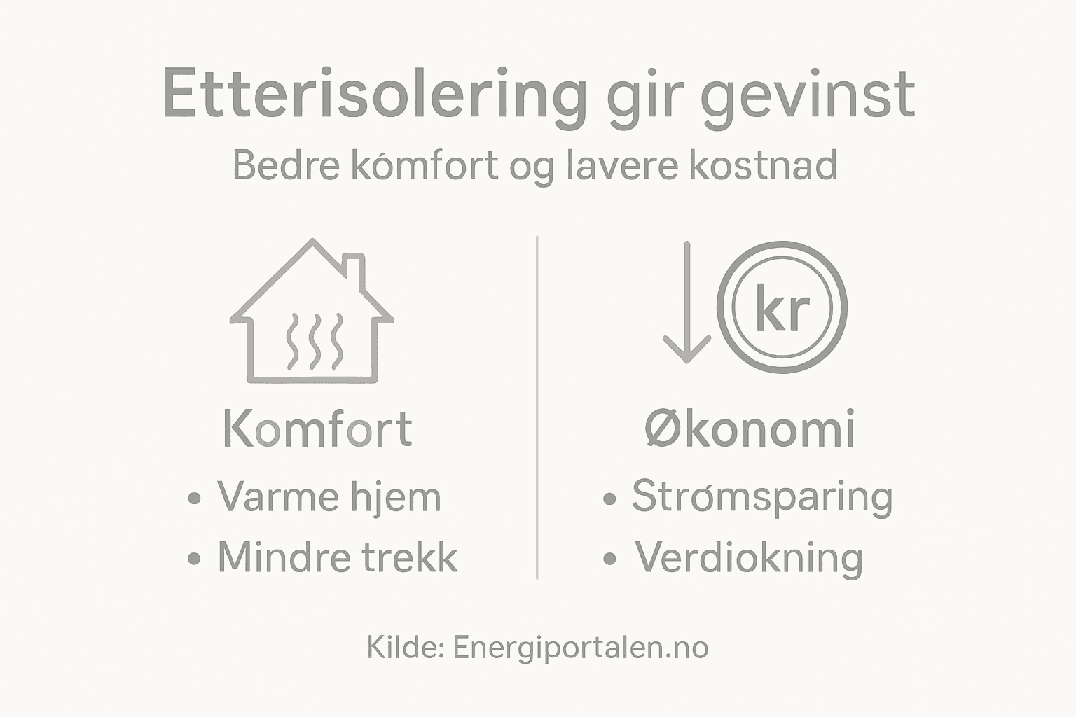 Infografikk: Slik gir etterisolering bedre komfort og lavere strømutgifter