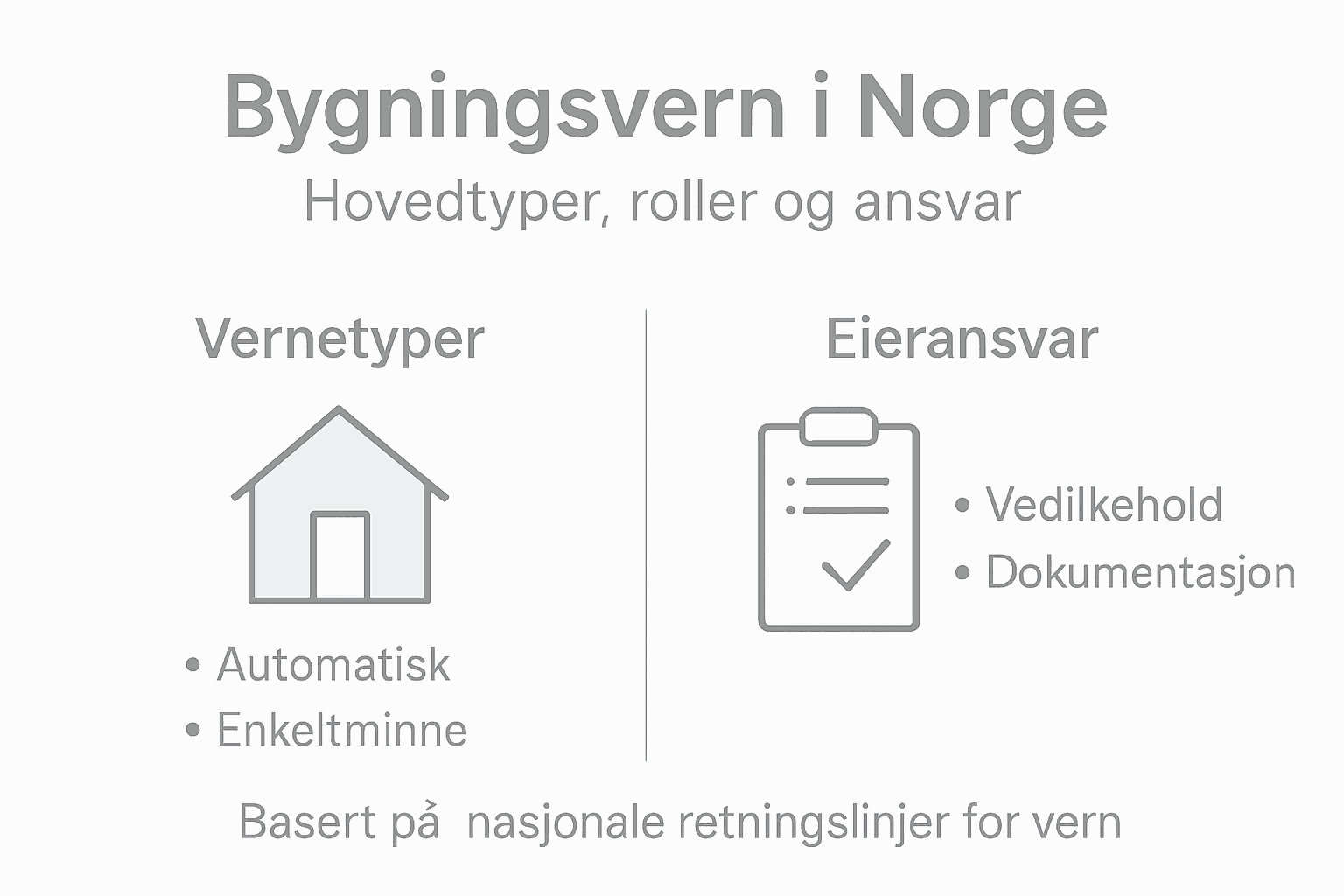 Infografikk som viser ulike typer vern og hvem som har ansvar for forvaltningen