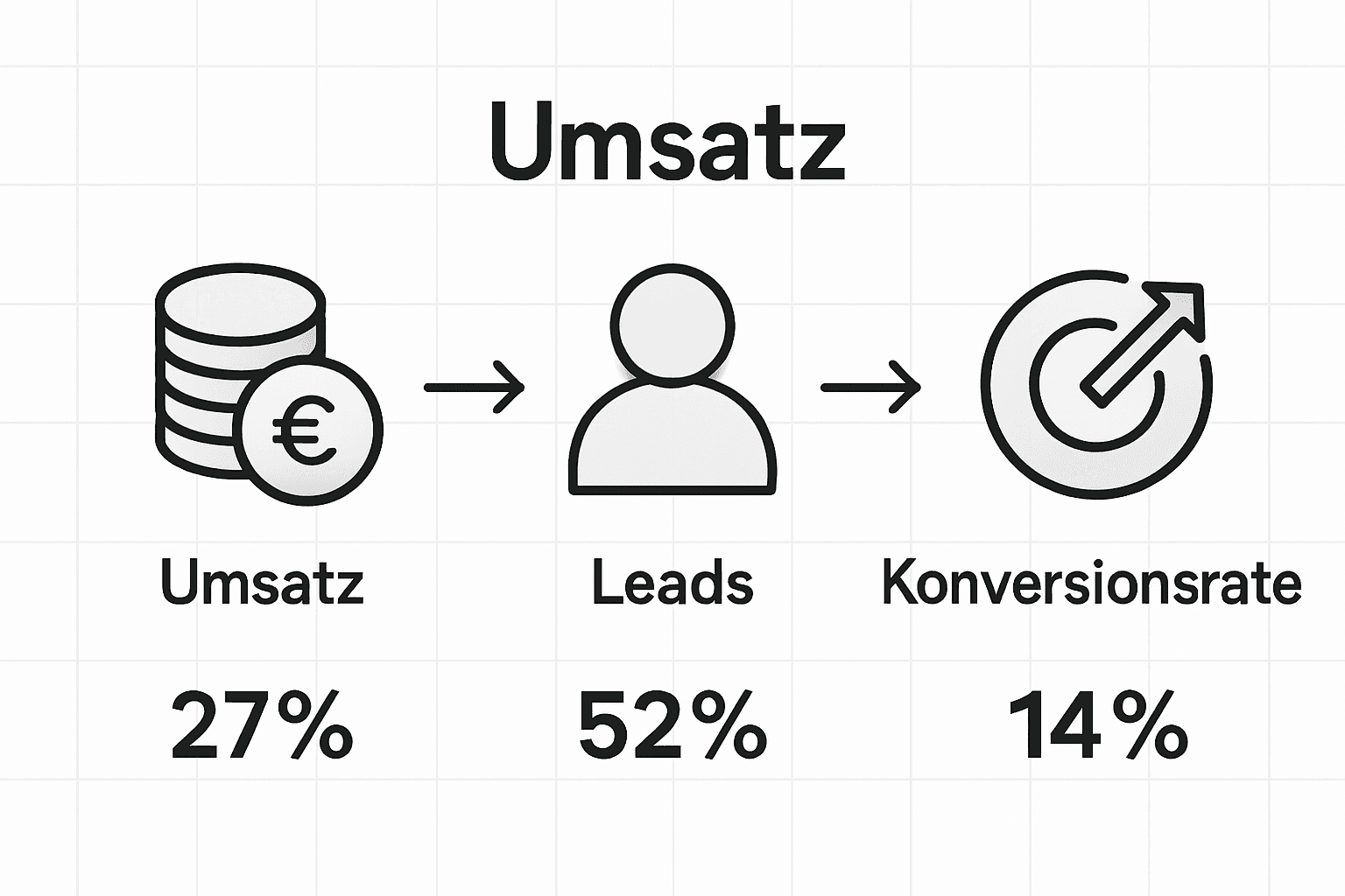 Infografik: Zentrale Kennzahlen im Vertriebsvergleich auf einen Blick