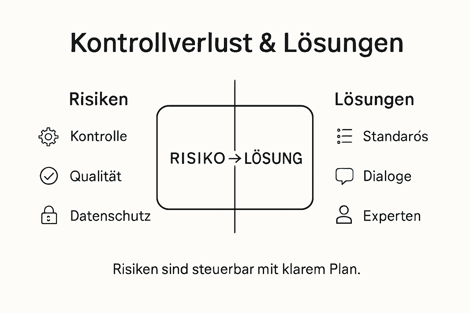 Vertriebsoutsourcing: Risiken erkennen und erfolgreich meistern – Die wichtigsten Fakten auf einen Blick