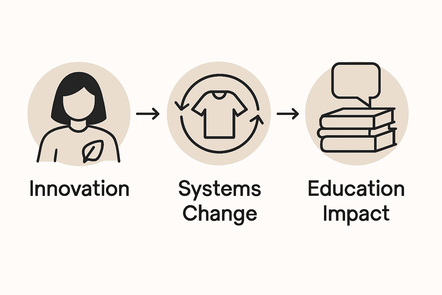 Infographic showing women’s roles in sustainable fashion