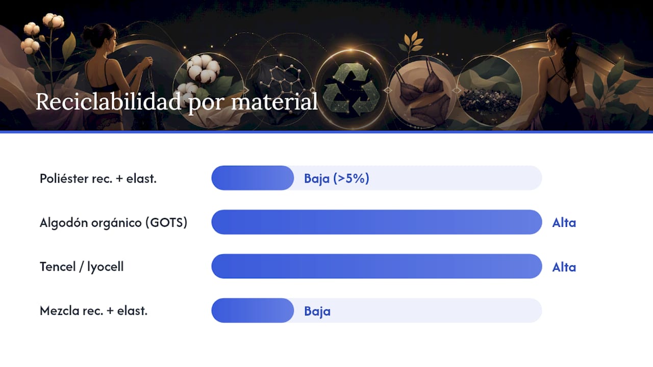 Tabla comparativa de materiales para prendas ajustadas