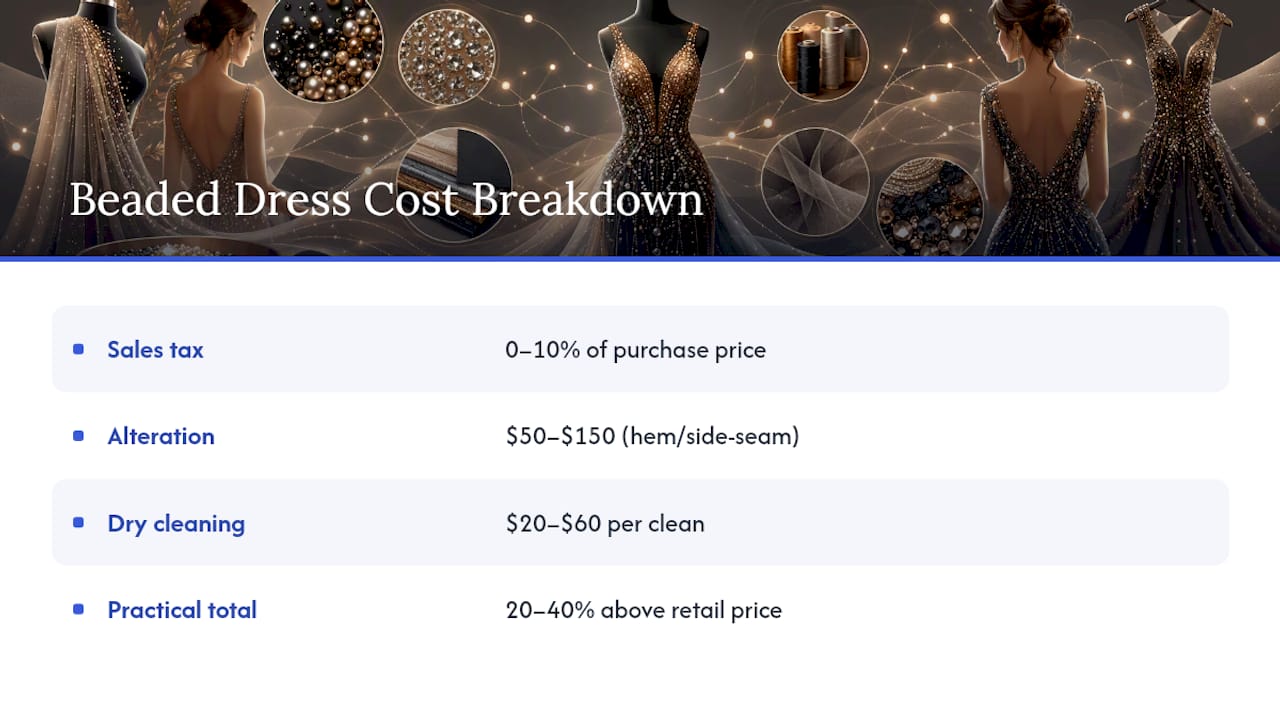 Cost components of owning a beaded dress
