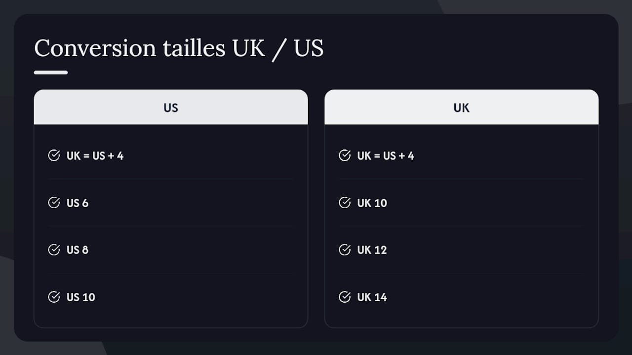 Schéma explicatif pour comprendre l’équivalence des tailles de vêtements entre le Royaume-Uni et les États-Unis