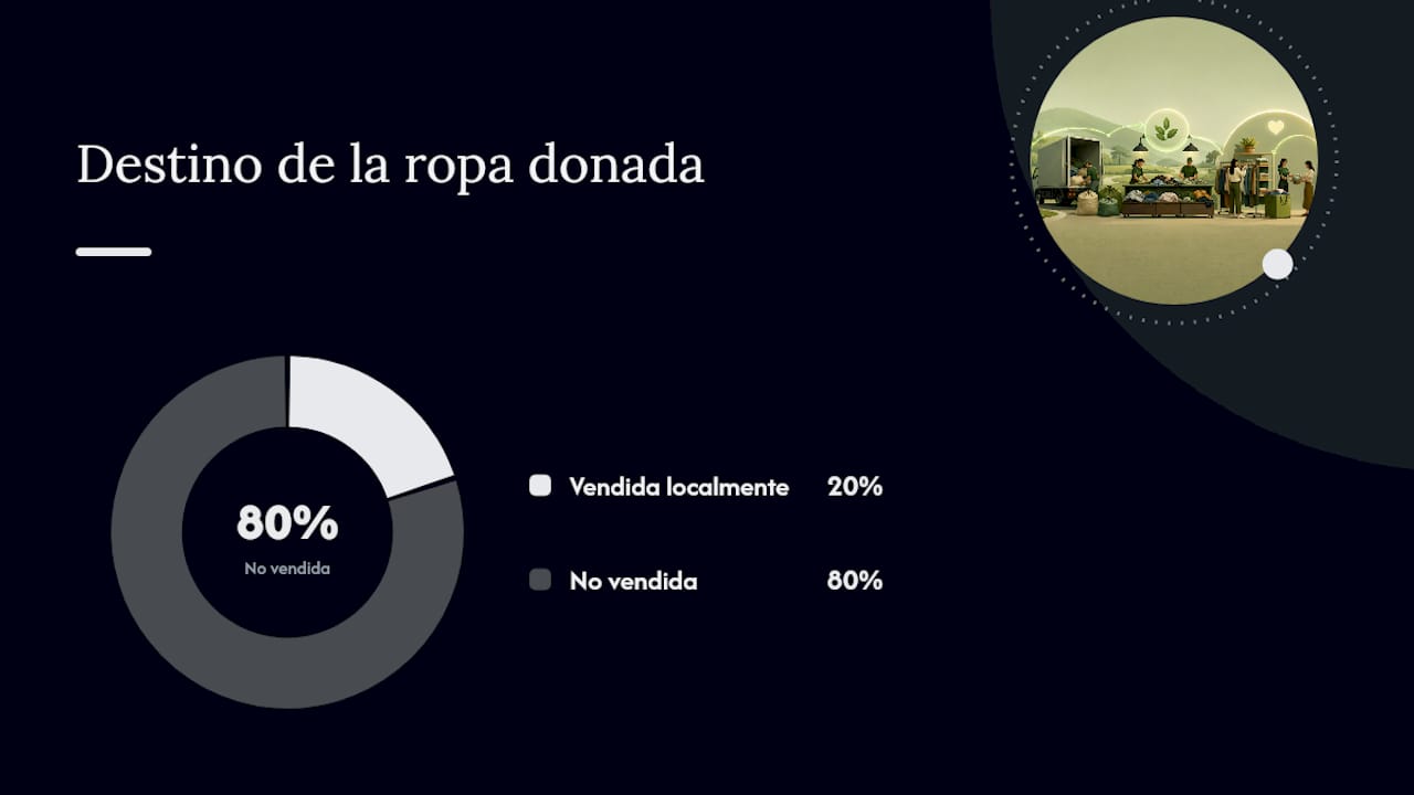 Cómo alargar la vida de tus prendas y cerrar el ciclo — overview diagram
