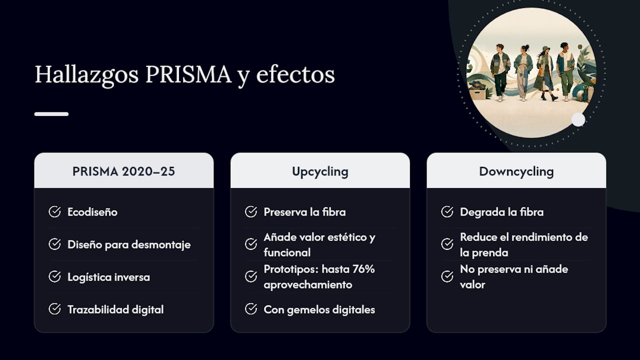 Gráfico comparativo de las distintas formas de reciclaje textil