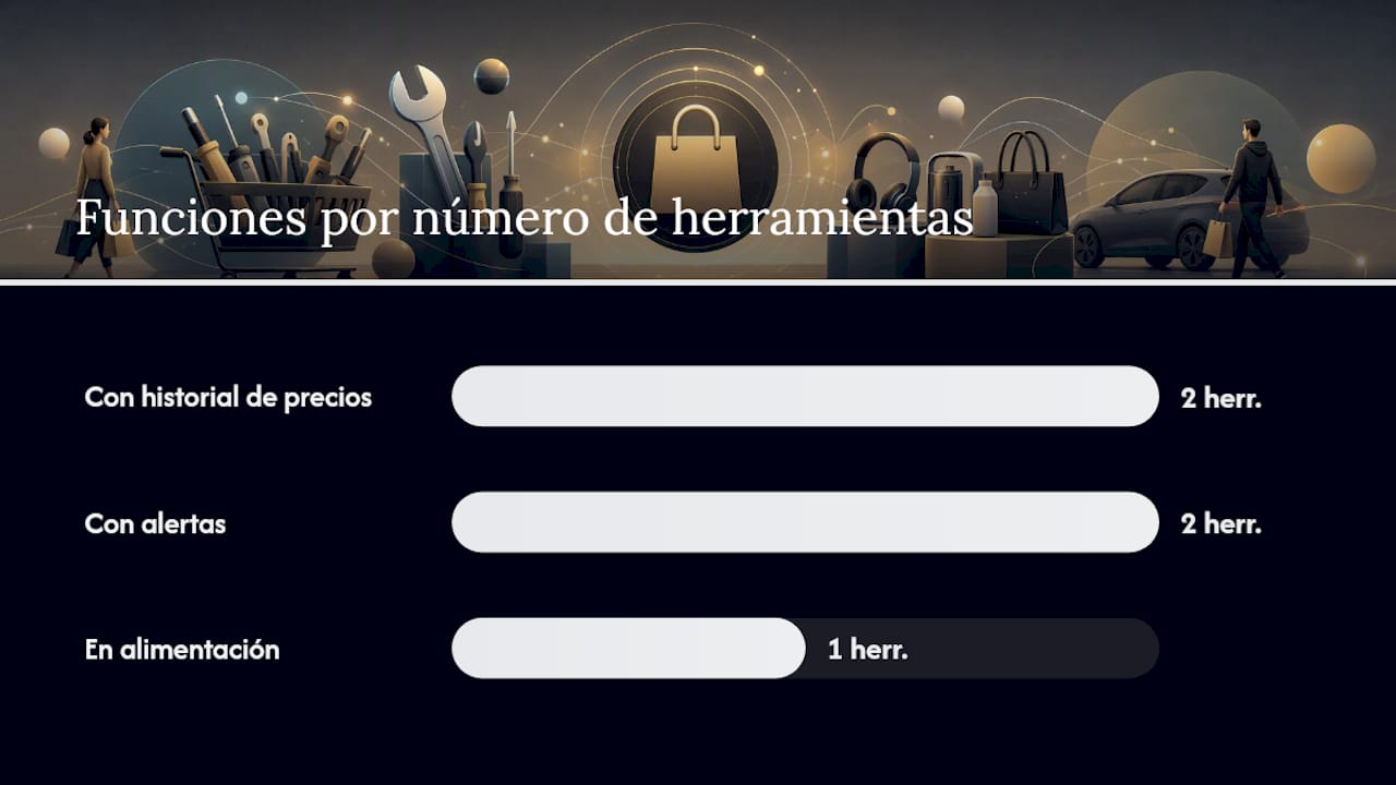 ¿Qué herramientas te ayudan a comparar precios y detectar descuentos reales? — overview diagram