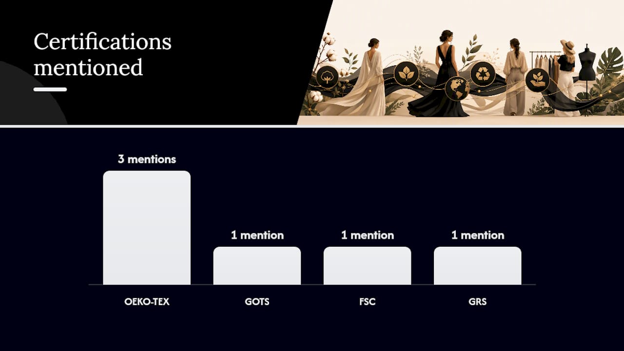 Which fabrics signal genuine sustainability in luxury garments? — overview diagram