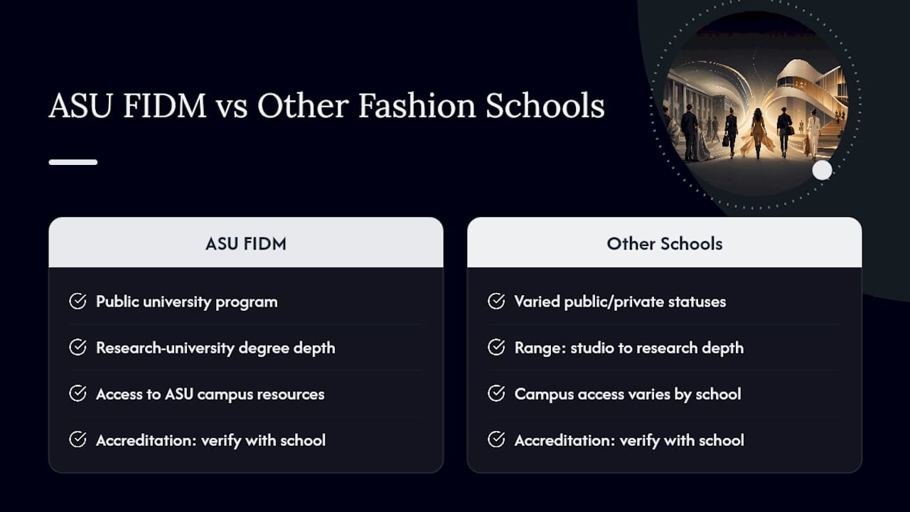Comparison diagram of ASU FIDM vs other fashion schools