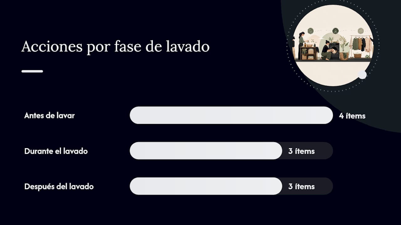 Checklist imprimible de Room24 para un lavado ecológico — overview diagram