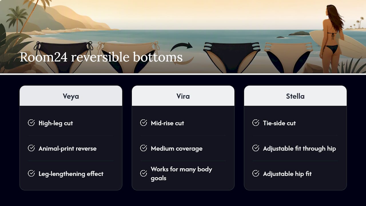 Room24's Take on Reversible, Sustainable Bottoms — overview diagram