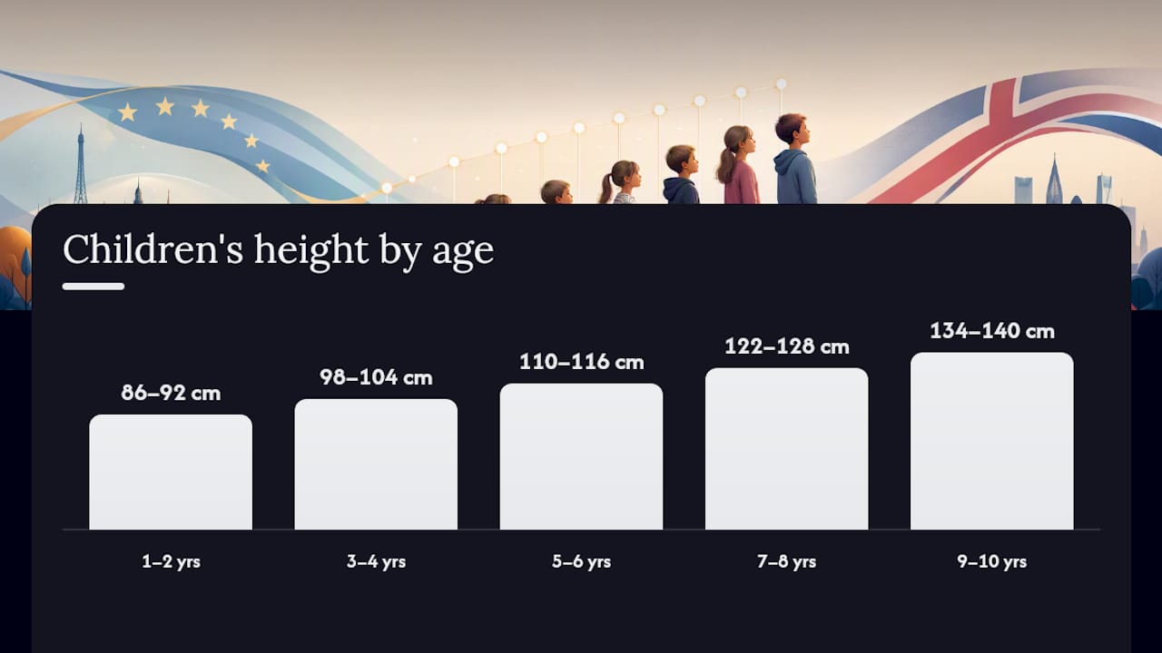 Children's clothing size conversion chart icon map