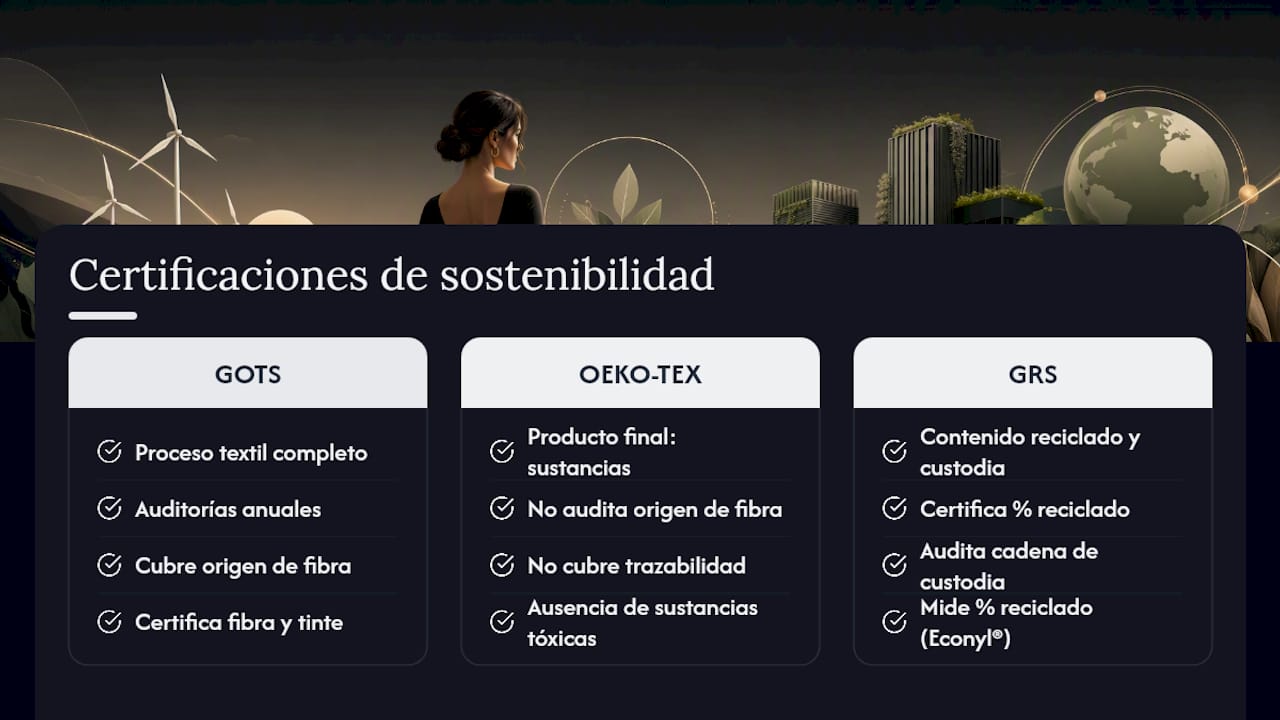 Diagrama comparativo de certificaciones de sostenibilidad para materiales de bodies