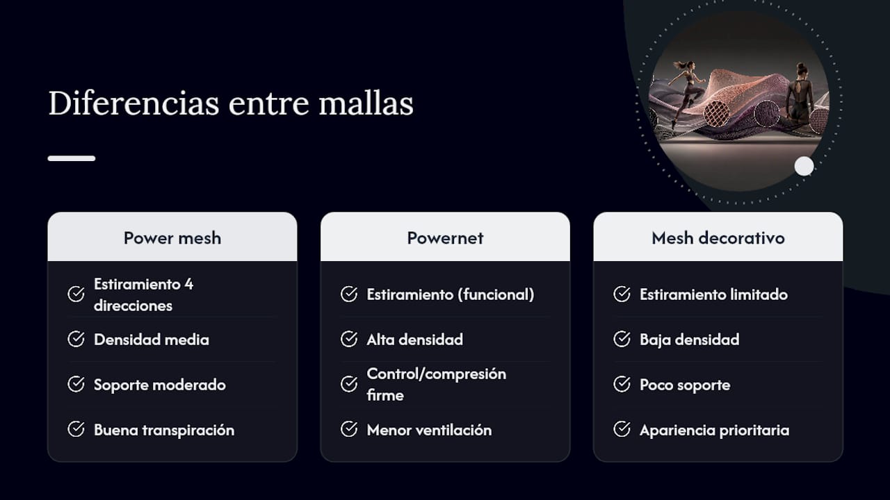 Diagrama que compara malla elástica, malla de potencia y malla decorativa