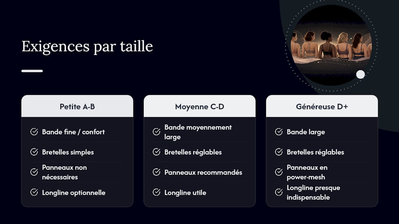 Caractéristiques de maintien des bralettes selon la taille de poitrine