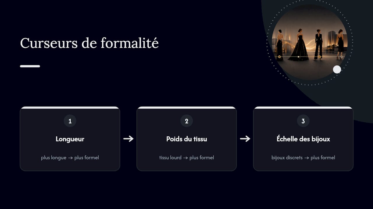 Trois critères définissant le degré de formalité