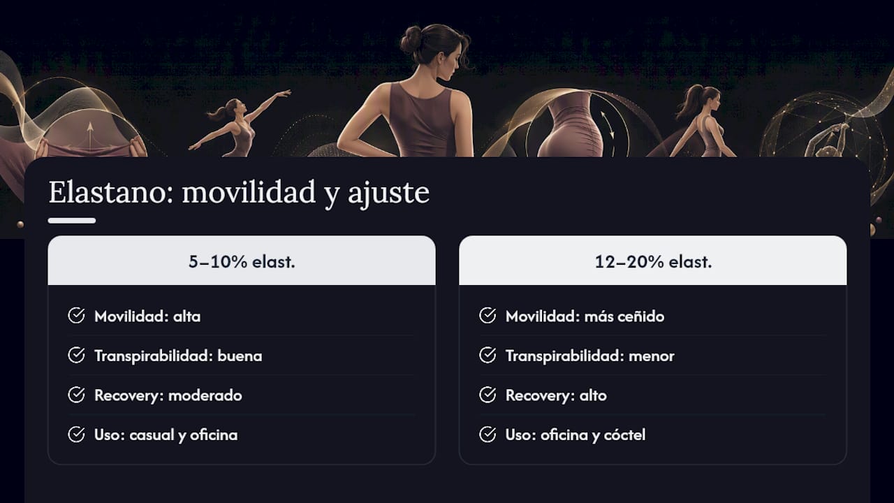 Comparación de la elasticidad y recuperación de la tela