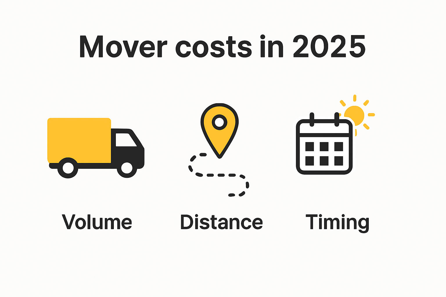 Infographic showing main cost factors for movers in 2025