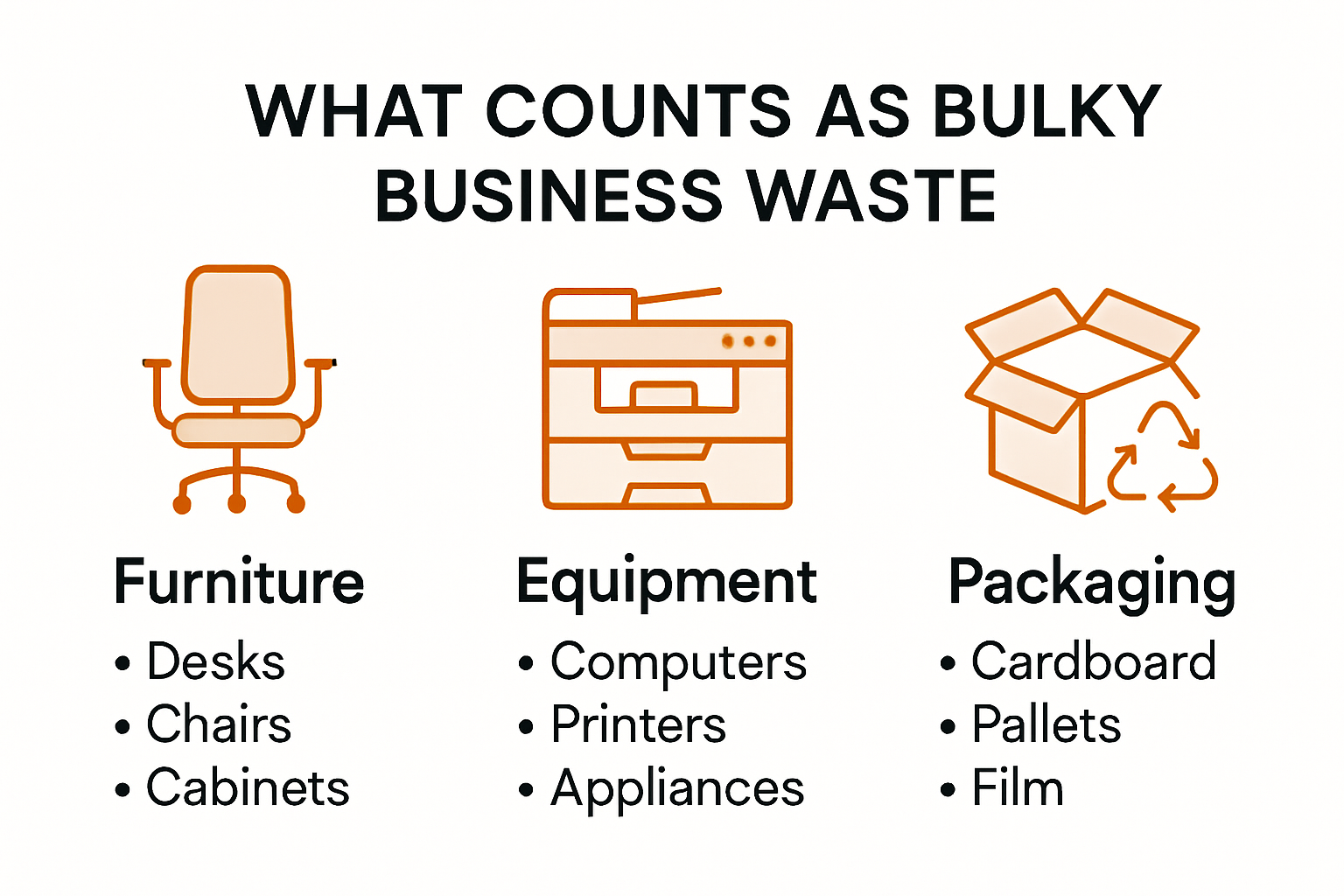 Infographic defining bulky business waste categories and examples