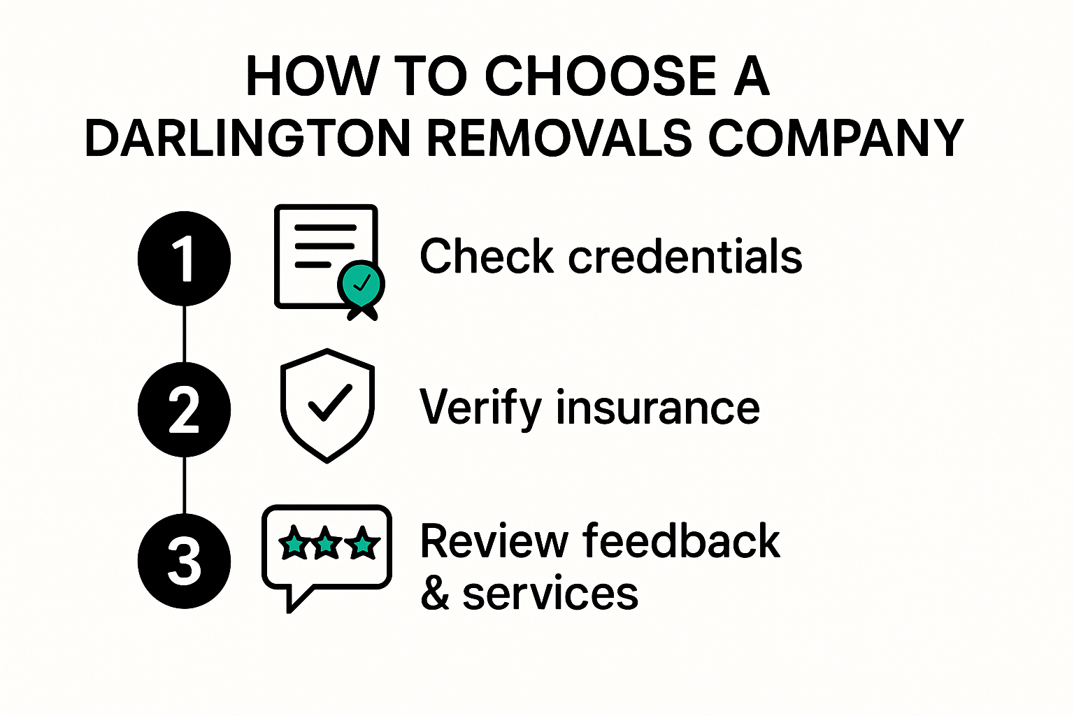 Infographic showing steps to choose a Darlington removals company