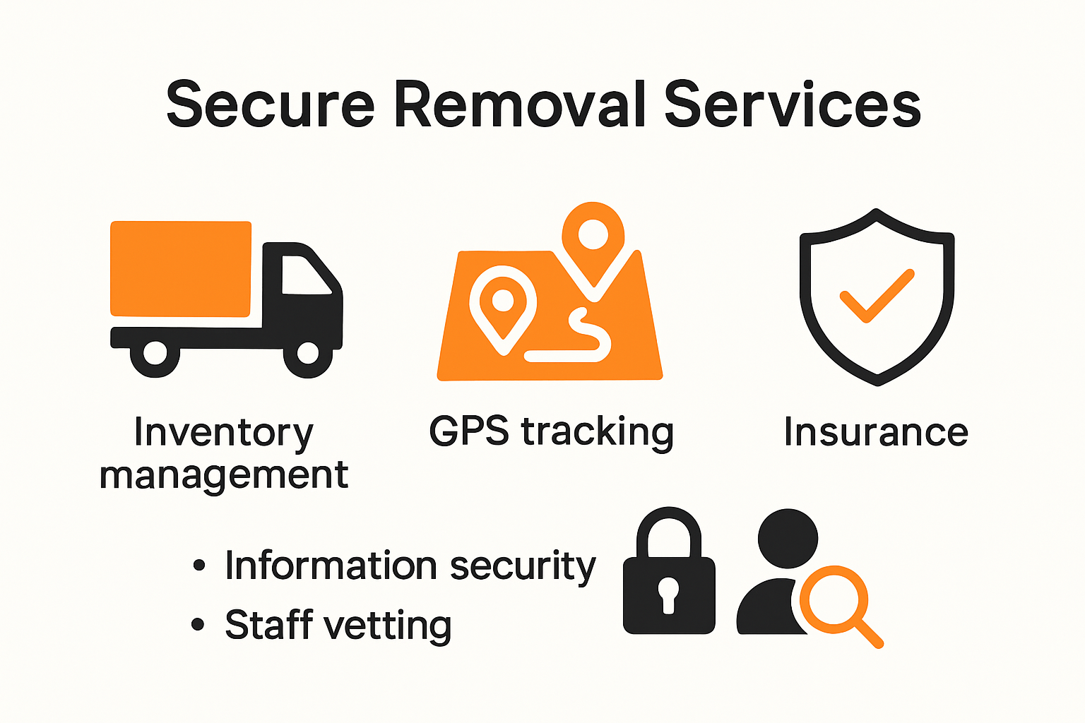 Infographic shows steps for secure removal services process