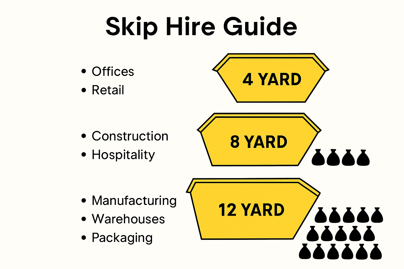 Skip Hire Guide 2025: Essential Tips for UK Businesses - Venture Waste