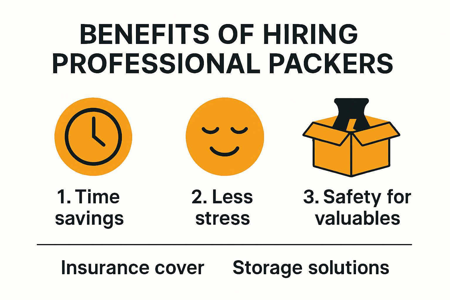 Infographic showing main benefits of professional packers