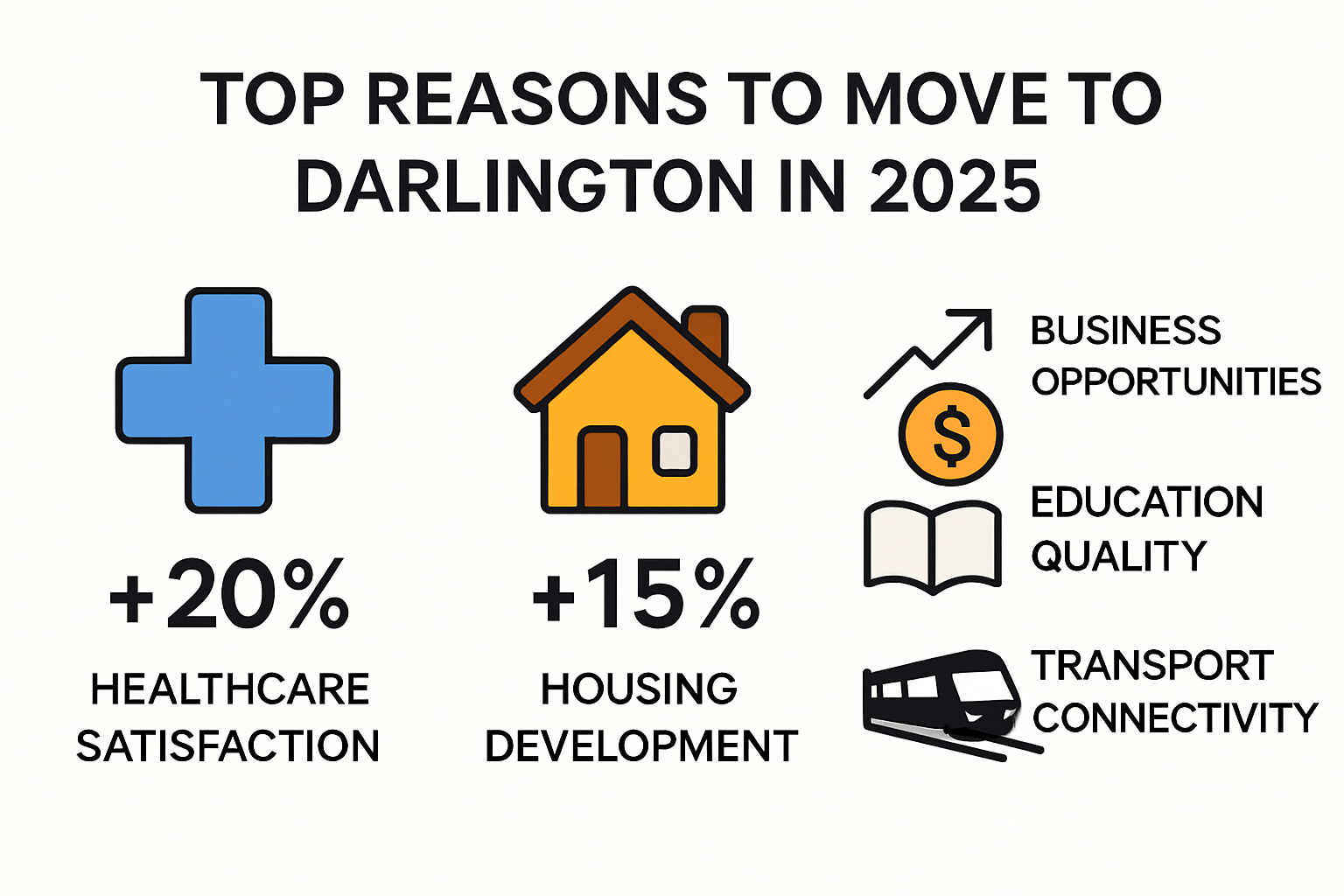 Infographic showing reasons to move to Darlington in 2025