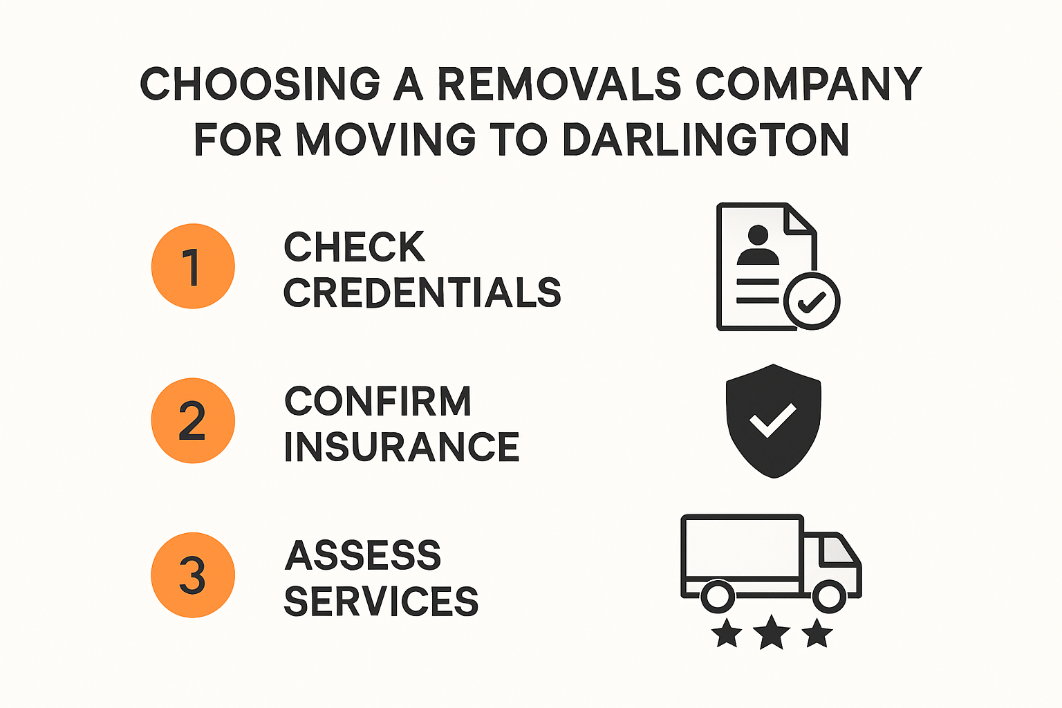 Infographic with steps for choosing a removals company