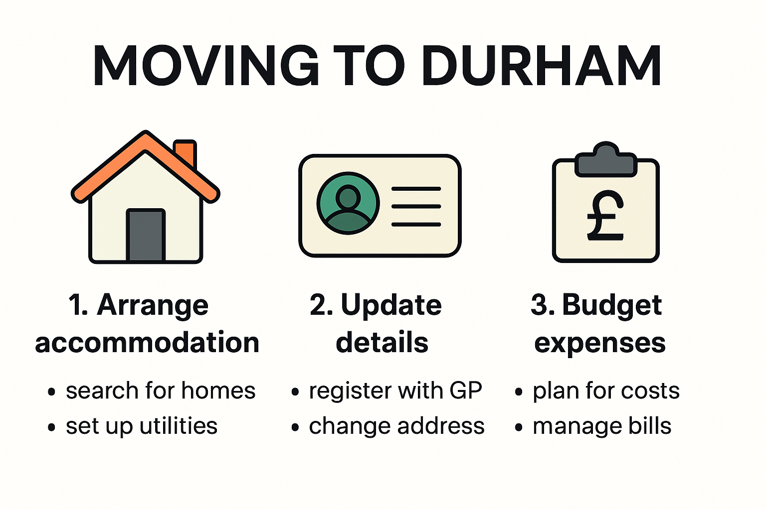 Infographic showing steps for moving to Durham in 2025