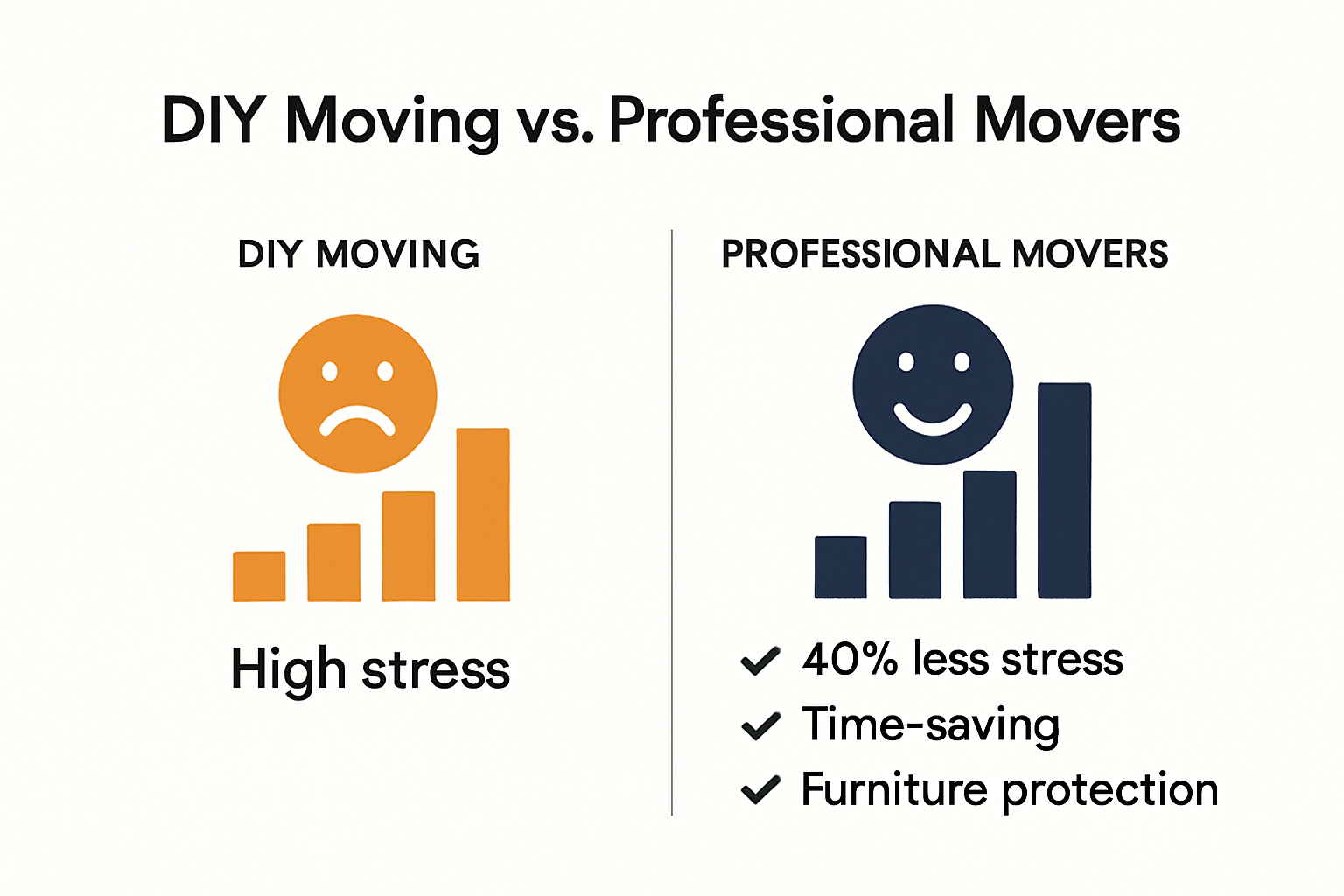 Infographic comparing DIY and professional moving benefits