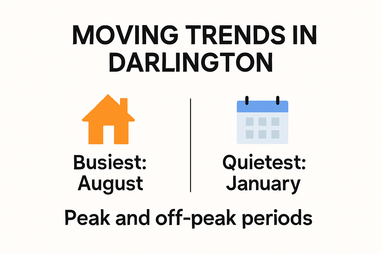 Darlington moving trends by month infographic