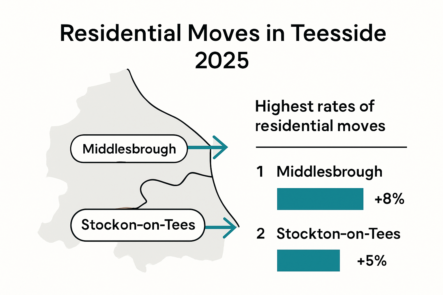 Infographic of most moved-to areas in Teesside in 2025