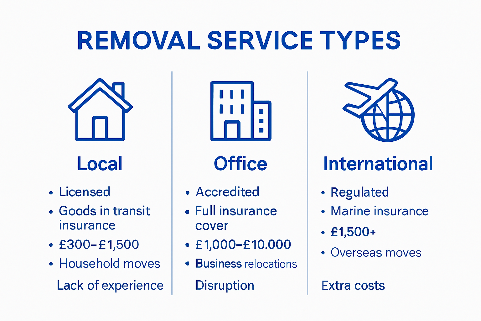 Infographic comparing types of removal services and key features