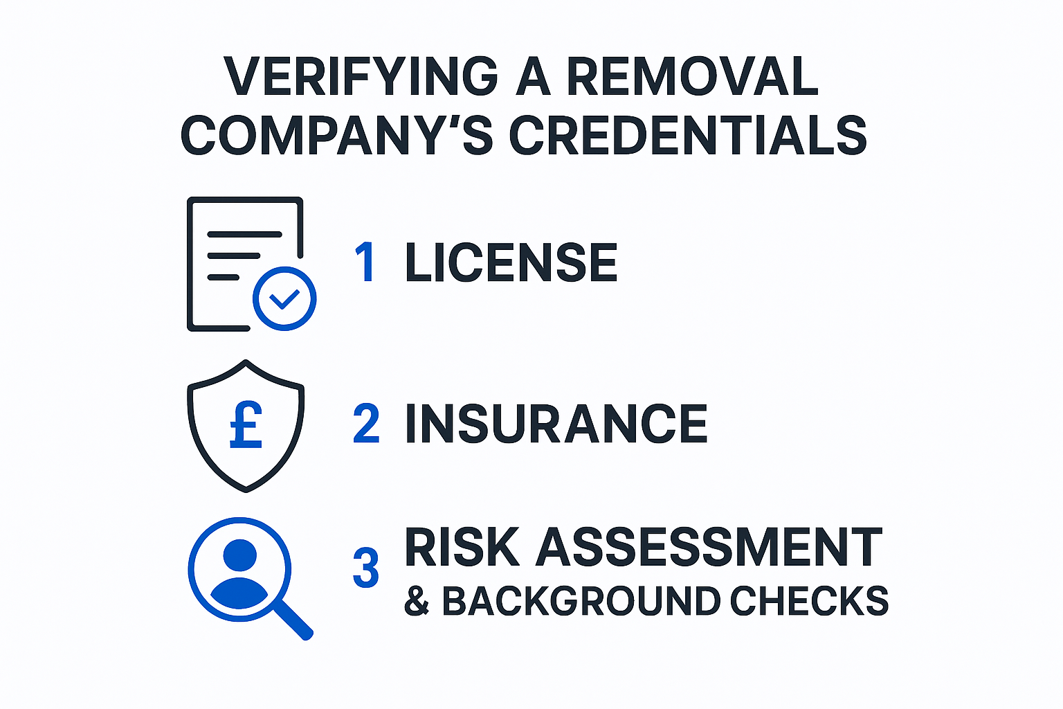 Removal company credential verification process steps infographic
