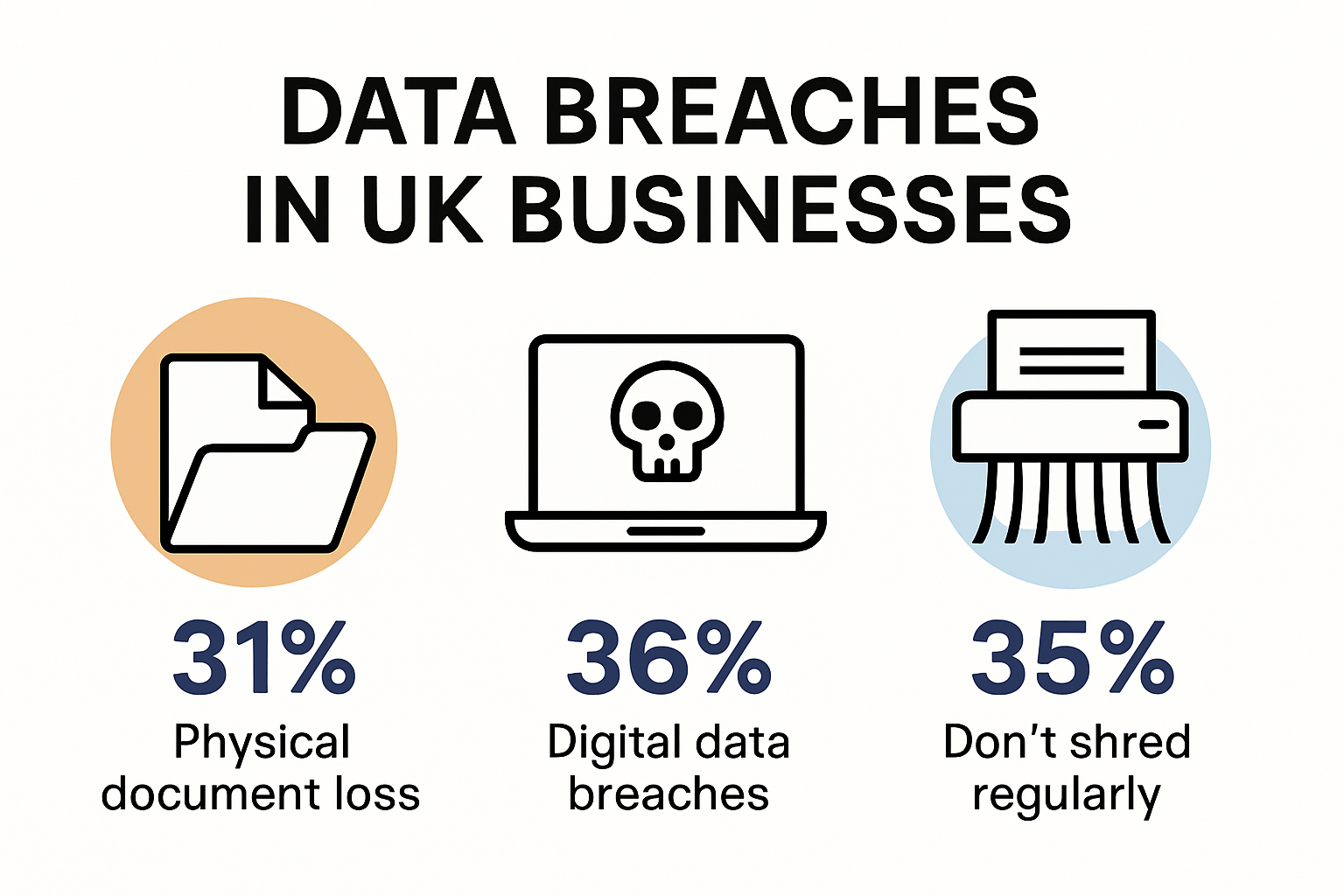 Visual comparison of physical and digital data breaches