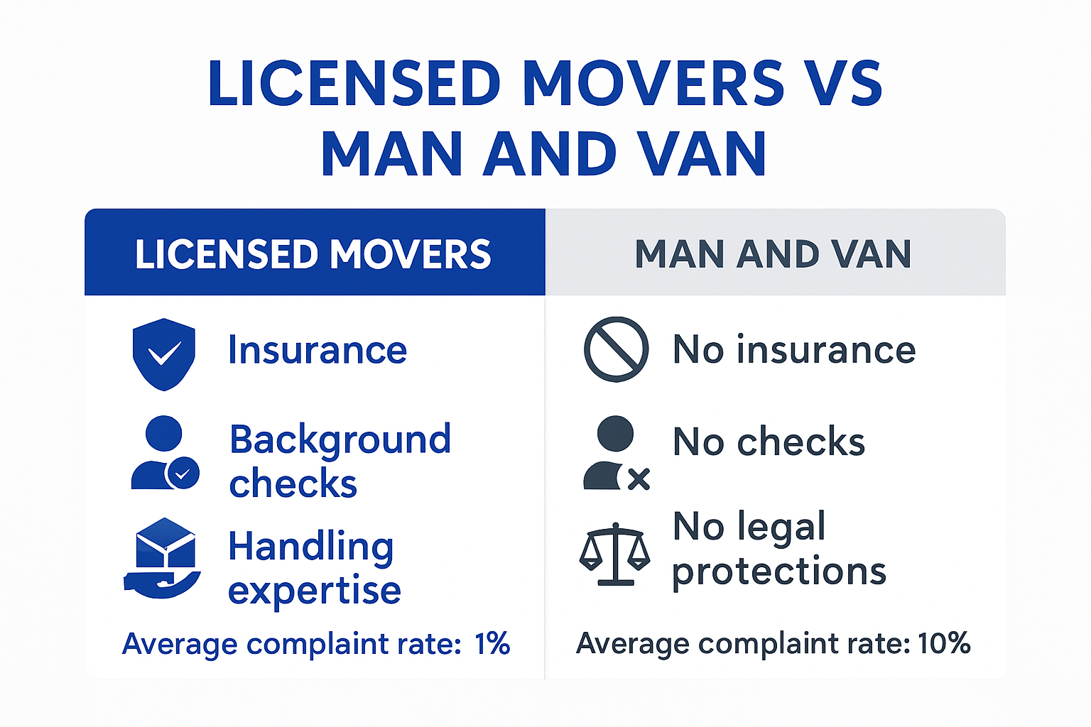 Infographic comparing professional movers and man in van risks