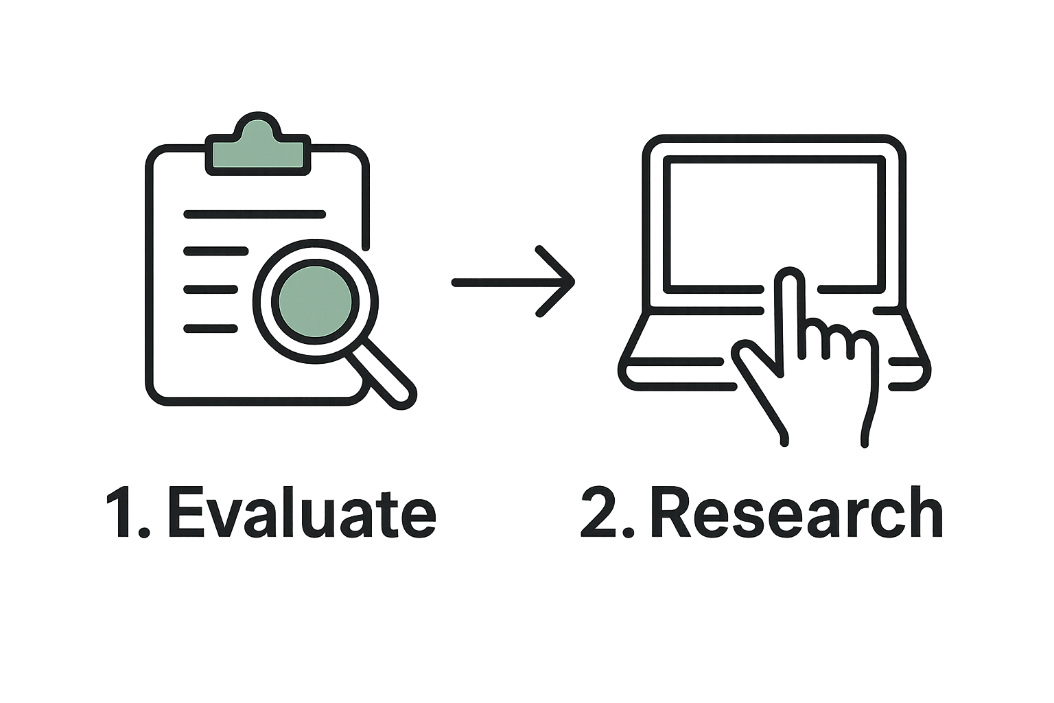 Two-step process: evaluate needs and research services illustrated with icons