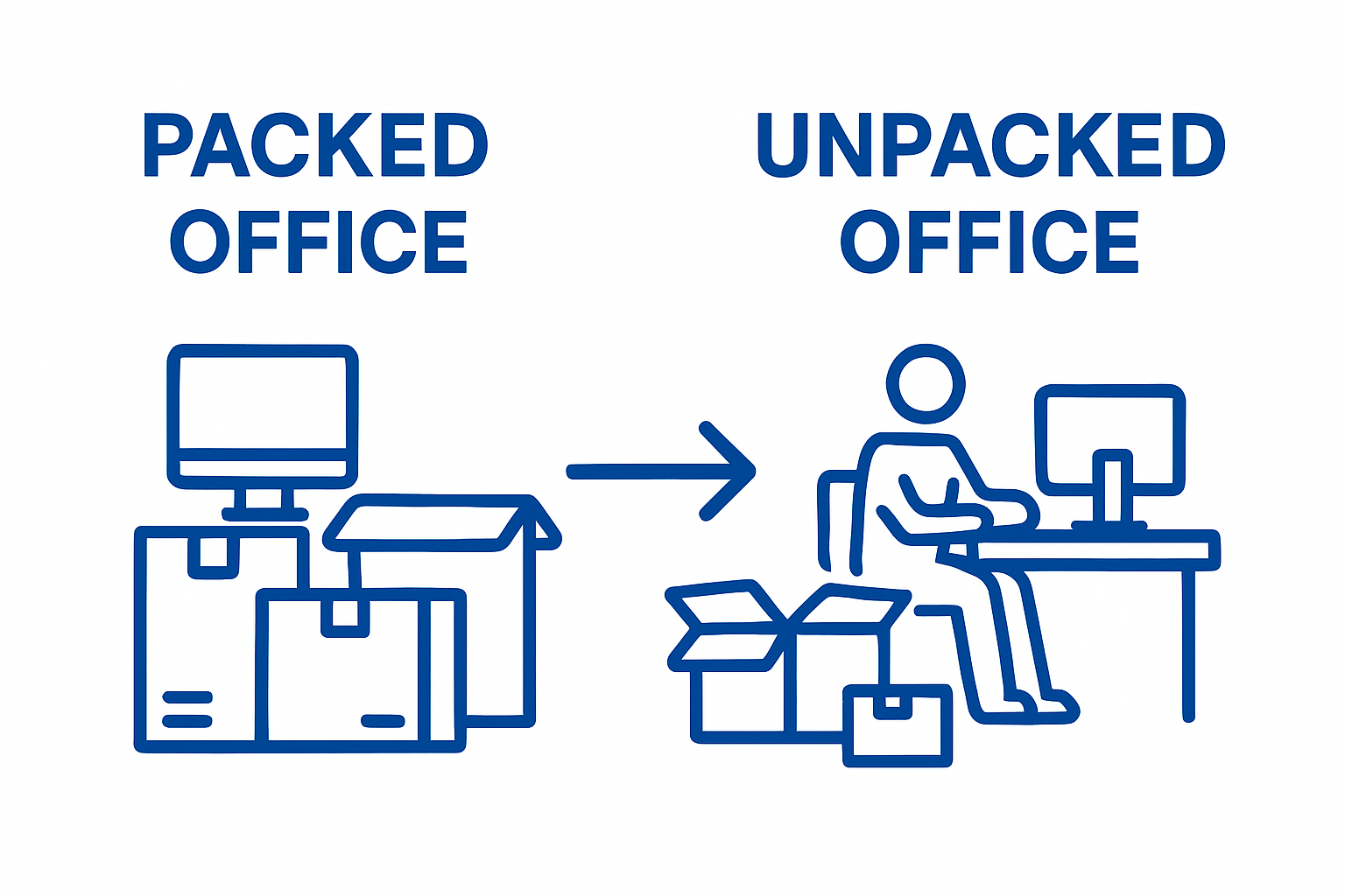 Step-by-step office packing and unpacking visual