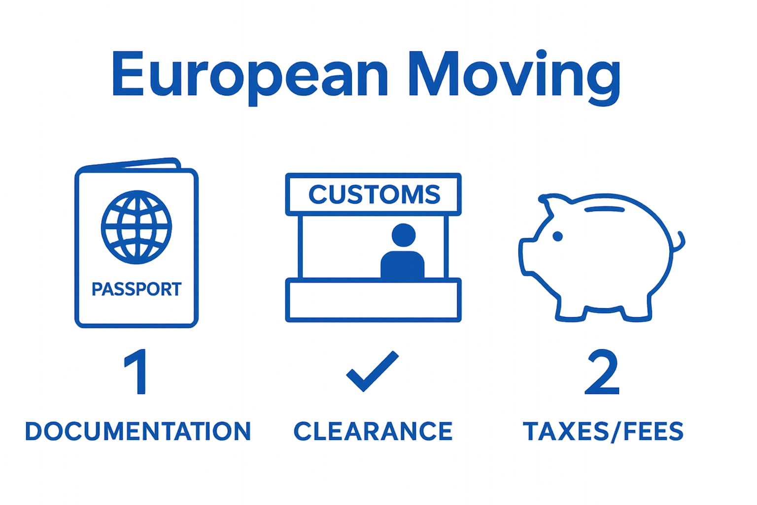 Icons of a passport, customs gate, and piggy bank illustrate key European moving requirements