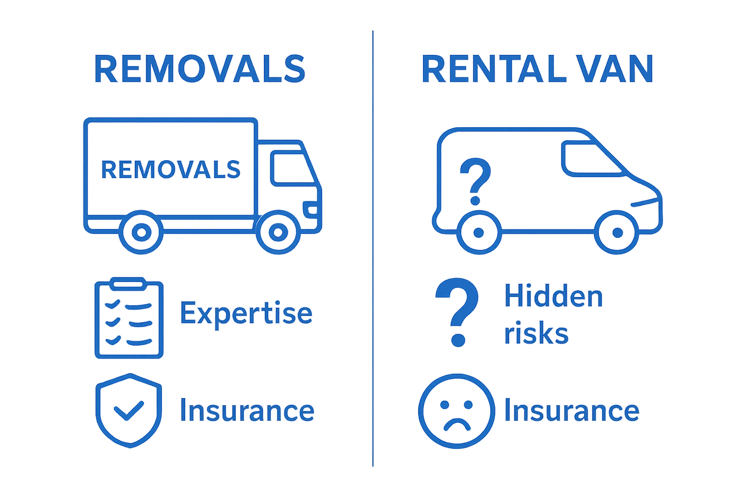 Comparison between professional removals and DIY van hire in three visual icons
