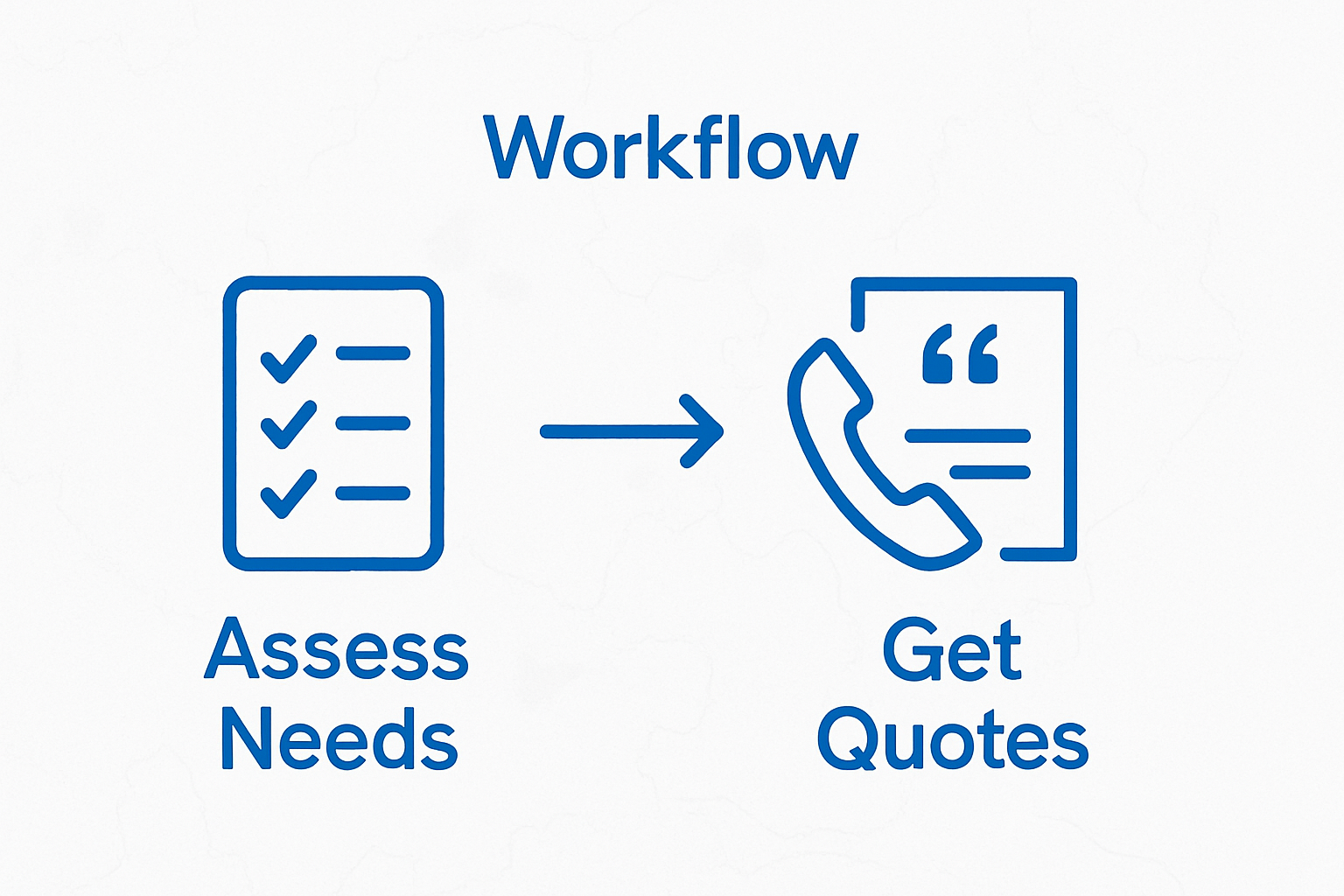 Simple two-step moving company selection visual: checklist and quote icons with arrows.